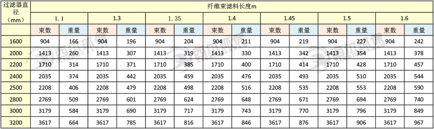 纤维束使用量.jpg