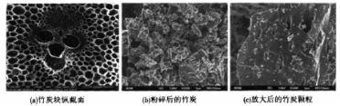 张东升等：炭化温度对竹基活性炭孔结构及电化学性能的影响（上）